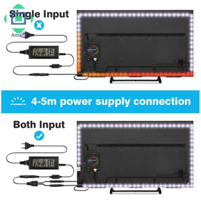 Bộ dải đèn LED kèm phụ kiện gắn sau màn hình TV/máy tính giúp trang trí độc đáo