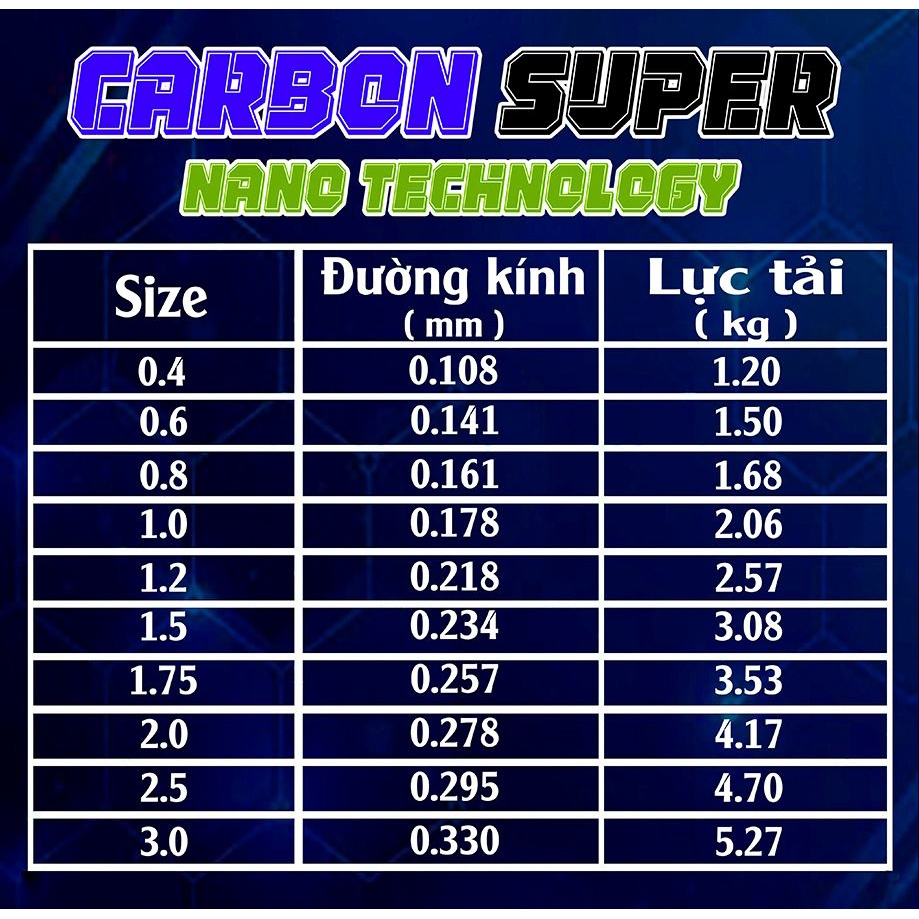 DÂY CARBON PROFISHING