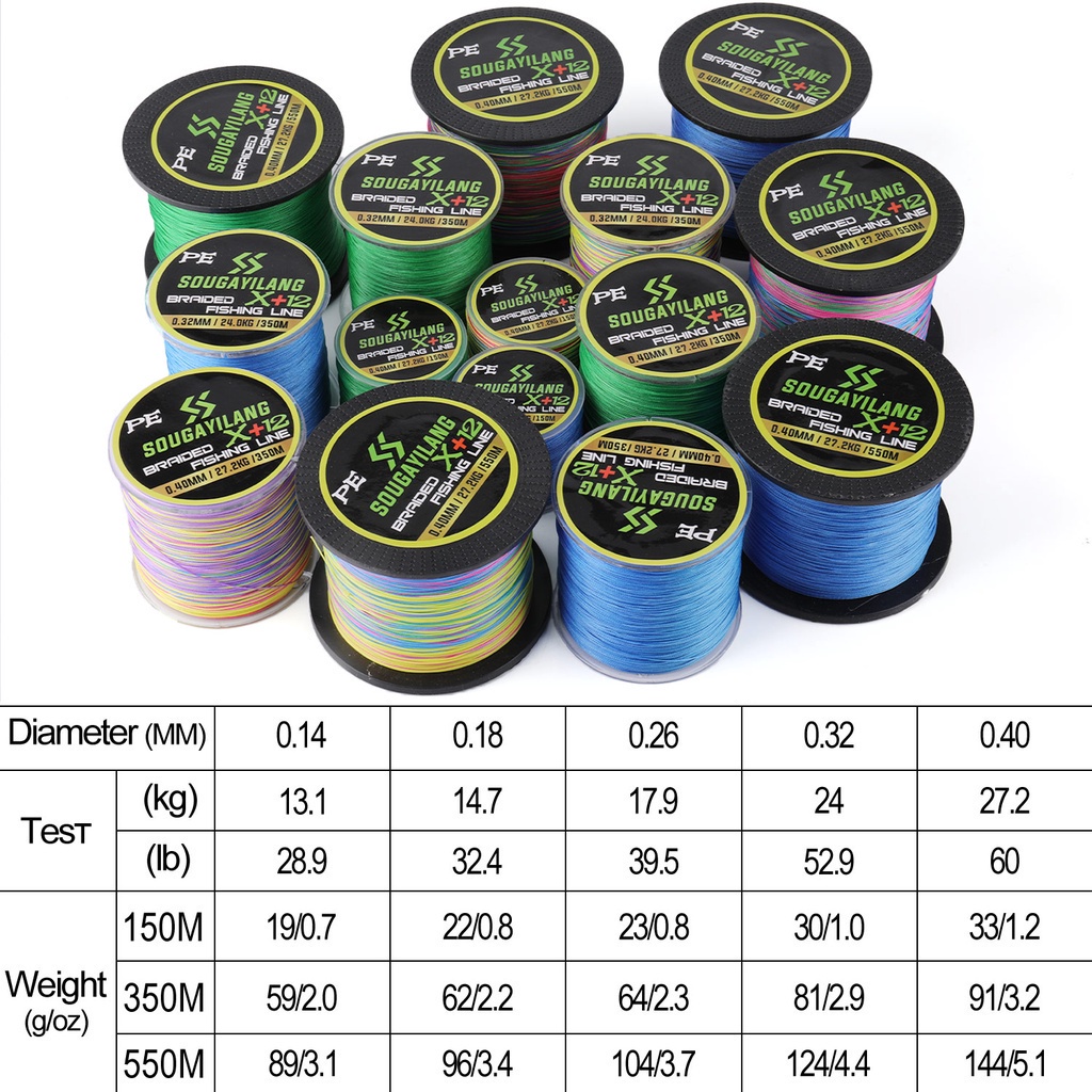 Cuộn dây câu cá SOUGAYILANG bện 12 sợi PE 350m siêu chịu lực 29-60LB