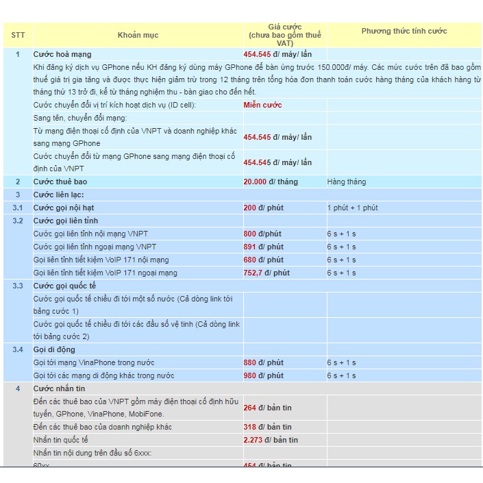 Điện thoại bàn không dây Vnpt lắp di động, di chuyển toàn quốc | BigBuy360 - bigbuy360.vn