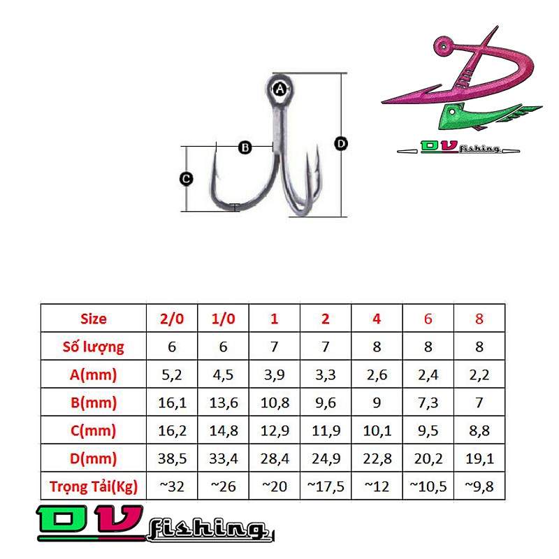 Lưỡi câu ba tiêu { BKK } - { THƯỜNG } không gỉ độ cứng cao tải khỏe nhiều cỡ lưỡi. !!!
