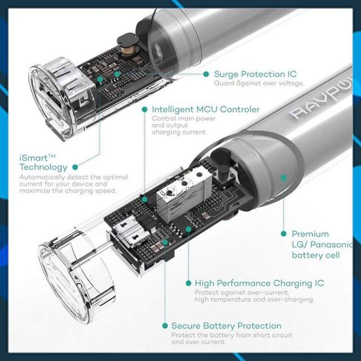 Pin dự phòng RAVPower RP-PB33 3350mAh