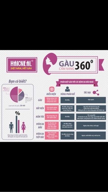 Dầu Gội Trị Gàu HAICNEAL | BigBuy360 - bigbuy360.vn