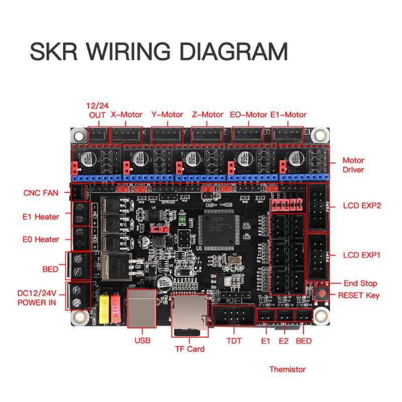 SC SKR V1.3 Control Board Accessories Main Motor Driver Motherboard PCB Mini Module