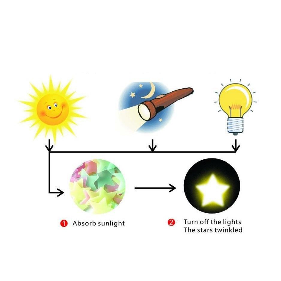 Gói 100 ngôi sao to 3,8cm dán tường dạ quang phát sáng trang trí phòng cho bé 84 nhập khẩu