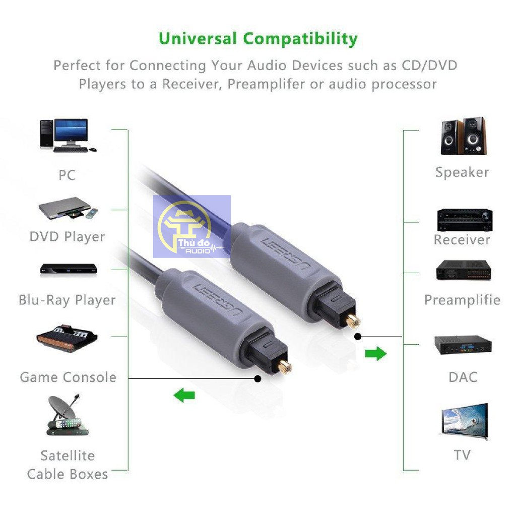 Dây audio quang  UGREEN AV122 dài từ 1M đến 3M