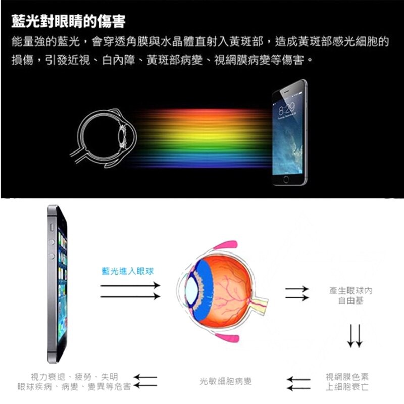 Miếng dán bảo vệ mắt chống ánh sáng xanh tại chỗ VIVO NEX 2 Z3 U1 IQOO S1 S1 PRO IQOO neo IQOO pro U3 U3X Z6 Z5 NEX film bảo vệ điện thoại