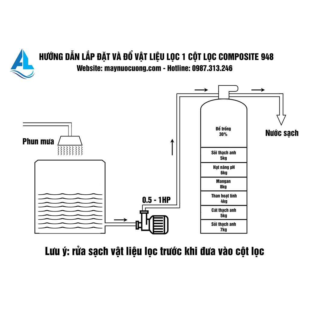 Cột lọc nước đầu nguồn,xử lý nước nhiễm phèn full vật liệu lọc