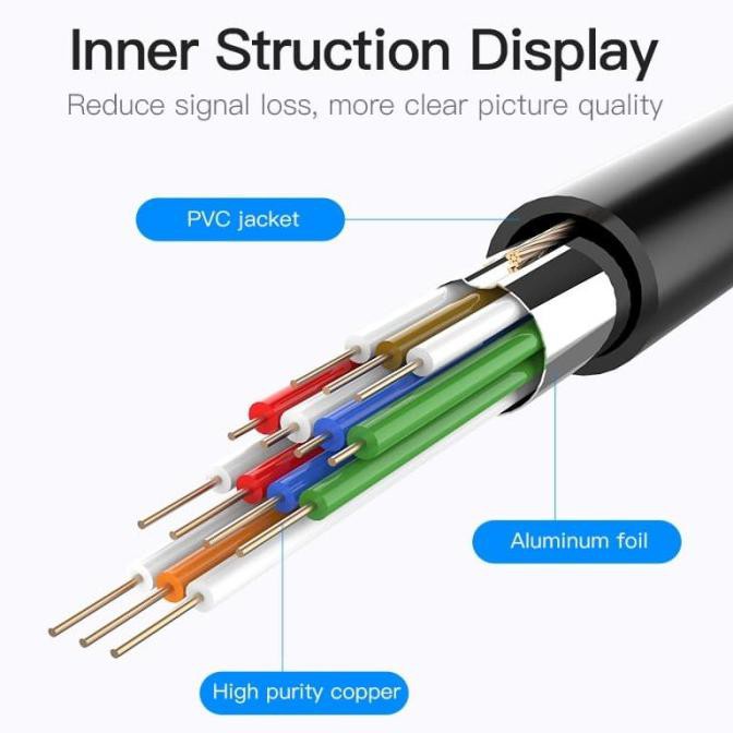 Vention EBA DVI MALE TO VGA FEMALE CONVERTER - EBB | BigBuy360 - bigbuy360.vn