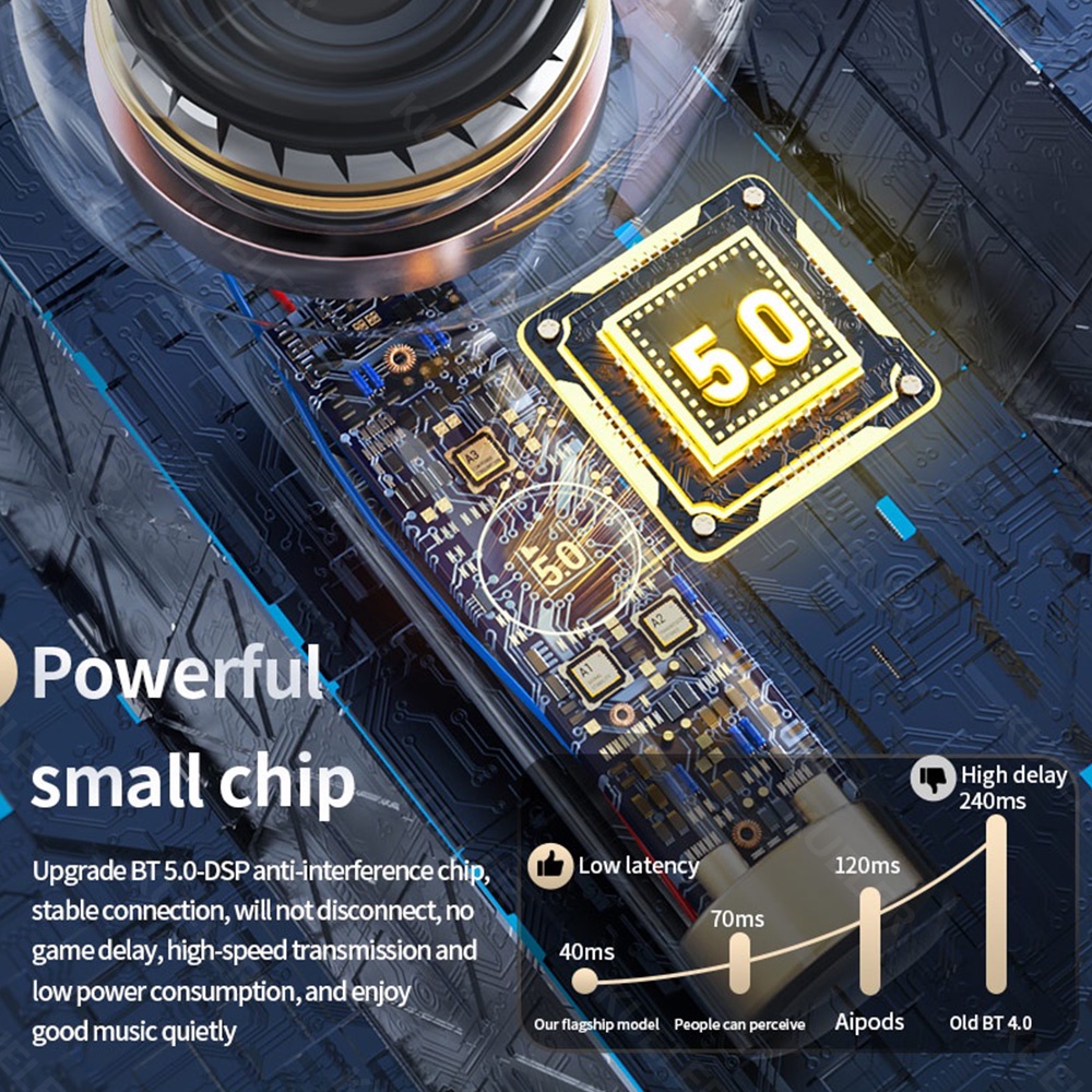 Tai Nghe Nhét Tai Bluetooth 5.0 Chống Ồn Đời Mới Với Hộp Sạc 6