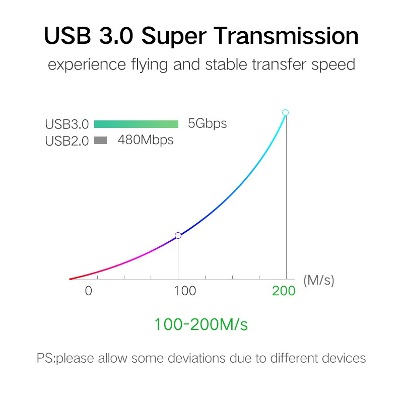 Dây cáp chuyển đổi UGREEN USB 2.0 sang USB Type A Ugreen cho ổ cứng Webcom