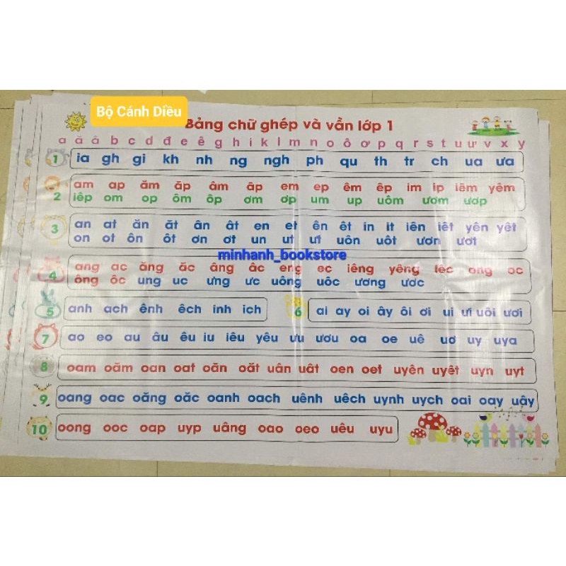 Bảng âm vần Bộ Cánh Diều - Bộ kết nối trí thức với cuộc sống dạng bạt