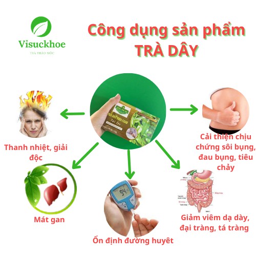 [100% TỰ NHIÊN] TRÀ DÂY HOÀNG THẢO MỘC - Thanh nhiệt, giải độc Giảm viêm dạ dày, đại tràng, tá tràng Giúp tiêu hóa tốt