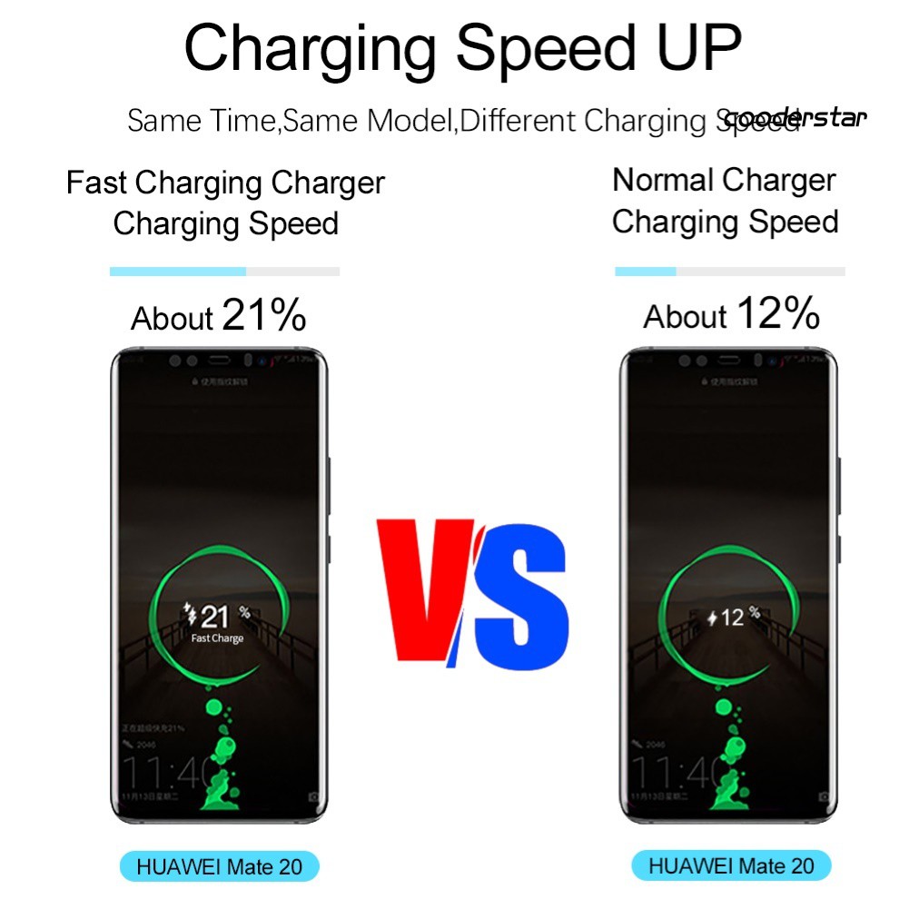 ★COOD★Portable Travel QC3.0 3A Fast Charging Phone Adapter 3 USB Ports Wall Charger