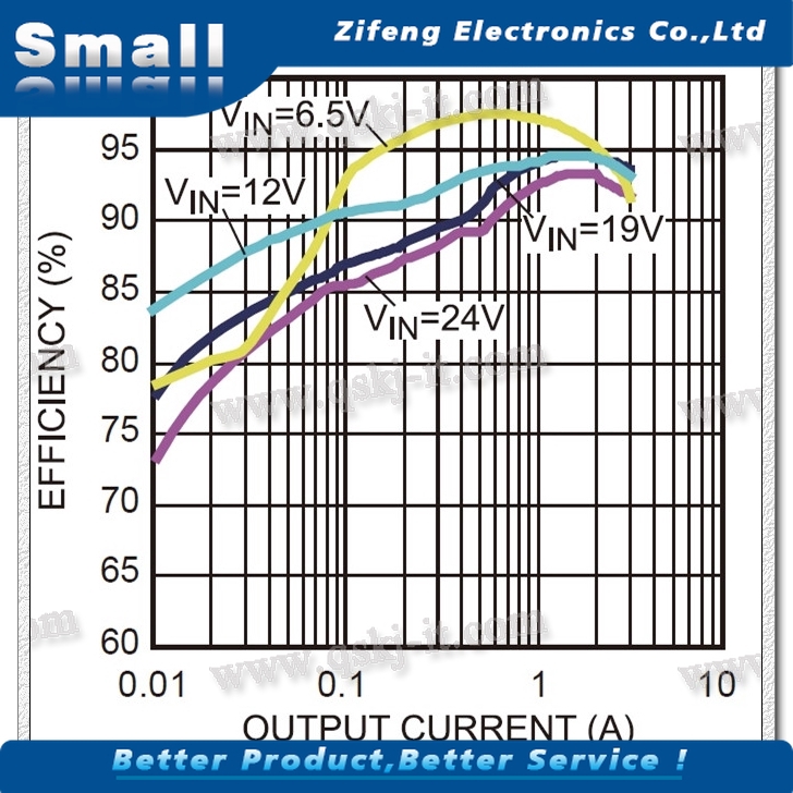 POWER 1 Mô Đun Giảm Áp Mini Dc-Dc 12-24v Sang 5v 3a 97.5% 1.8v 2.5v 3.3v 5v 9v 12v