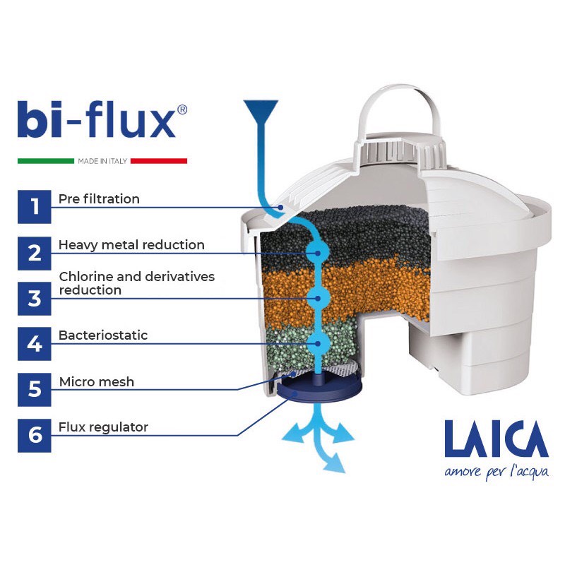 Bình lọc nước Laica Seria 1000 - Kèm lõi lọc - Hàng Chính Hãng