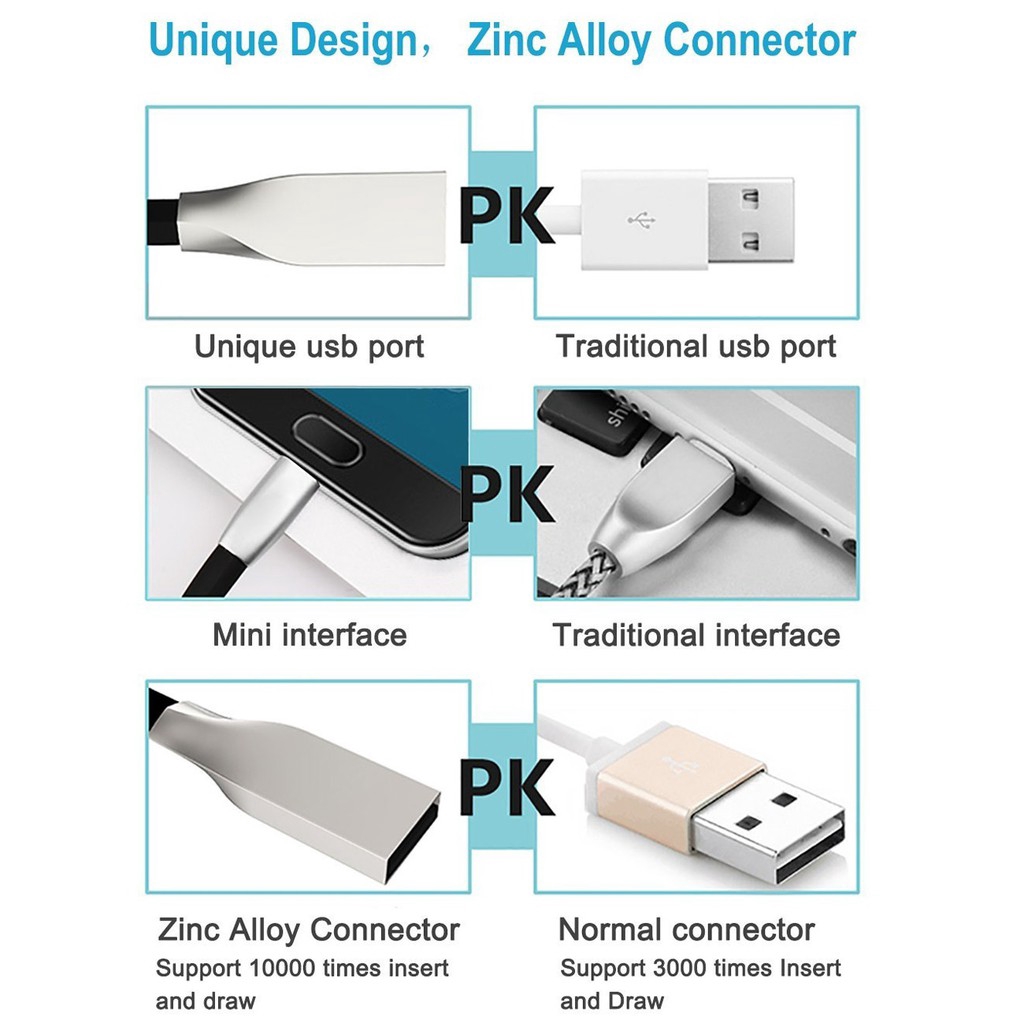 Cáp Sạc Usb 3 Feet Cho IP6s/6/6plus/Se