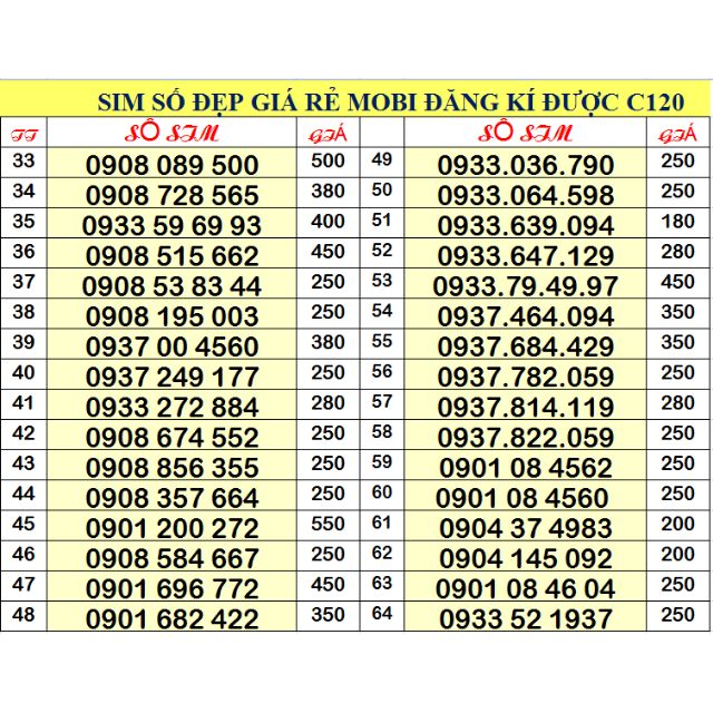 SIM SỐ ĐẸP GIÁ RẺ MOBI