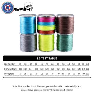 Cuộn Dây Câu Cá Bện 9 Sợi 500m/57yd