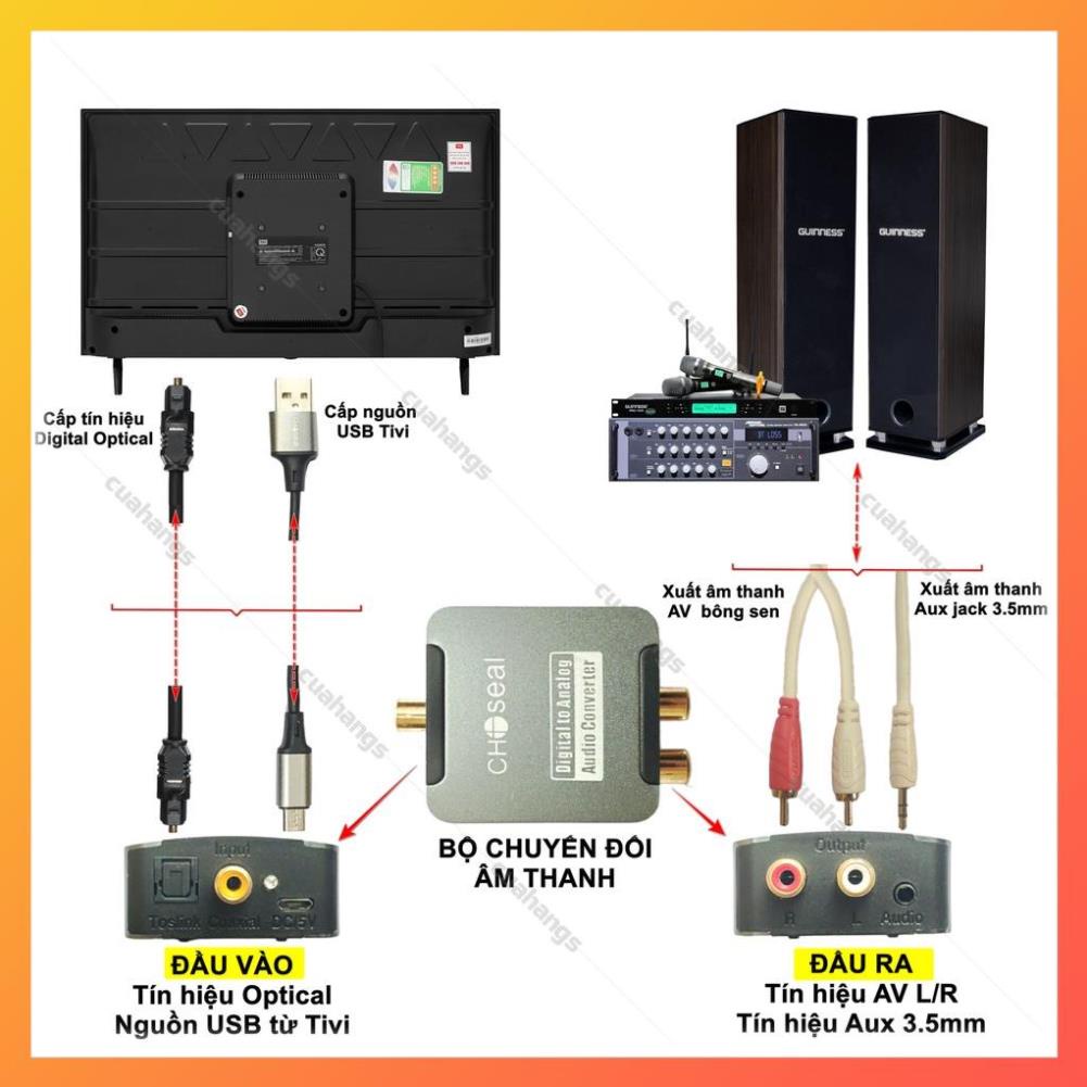 Bộ chuyển đổi âm thanh quang học Choseal kèm dây quang optical sang AV ra audio tiếng to
