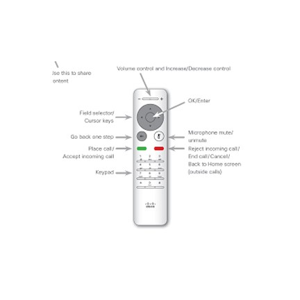 Điều khiển Cisco sx20 trc6 CTS-RMT-TRC6=