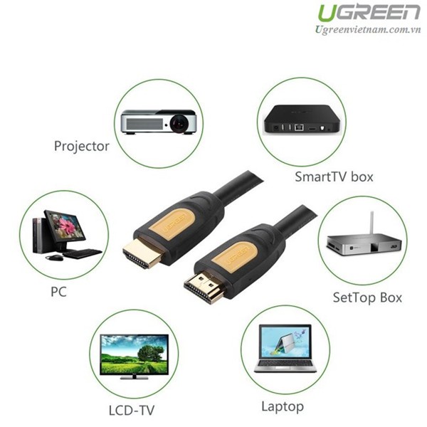 Cáp HDMI 1,5M chính hãng Ugreen 10128 cao cấp