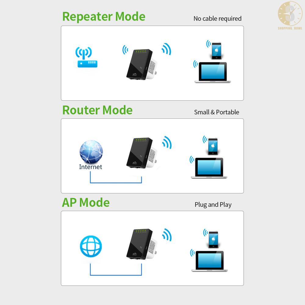 Thiết Bị Khuếch Đại Tín Hiệu Wifi Không Dây 300mbps | BigBuy360 - bigbuy360.vn