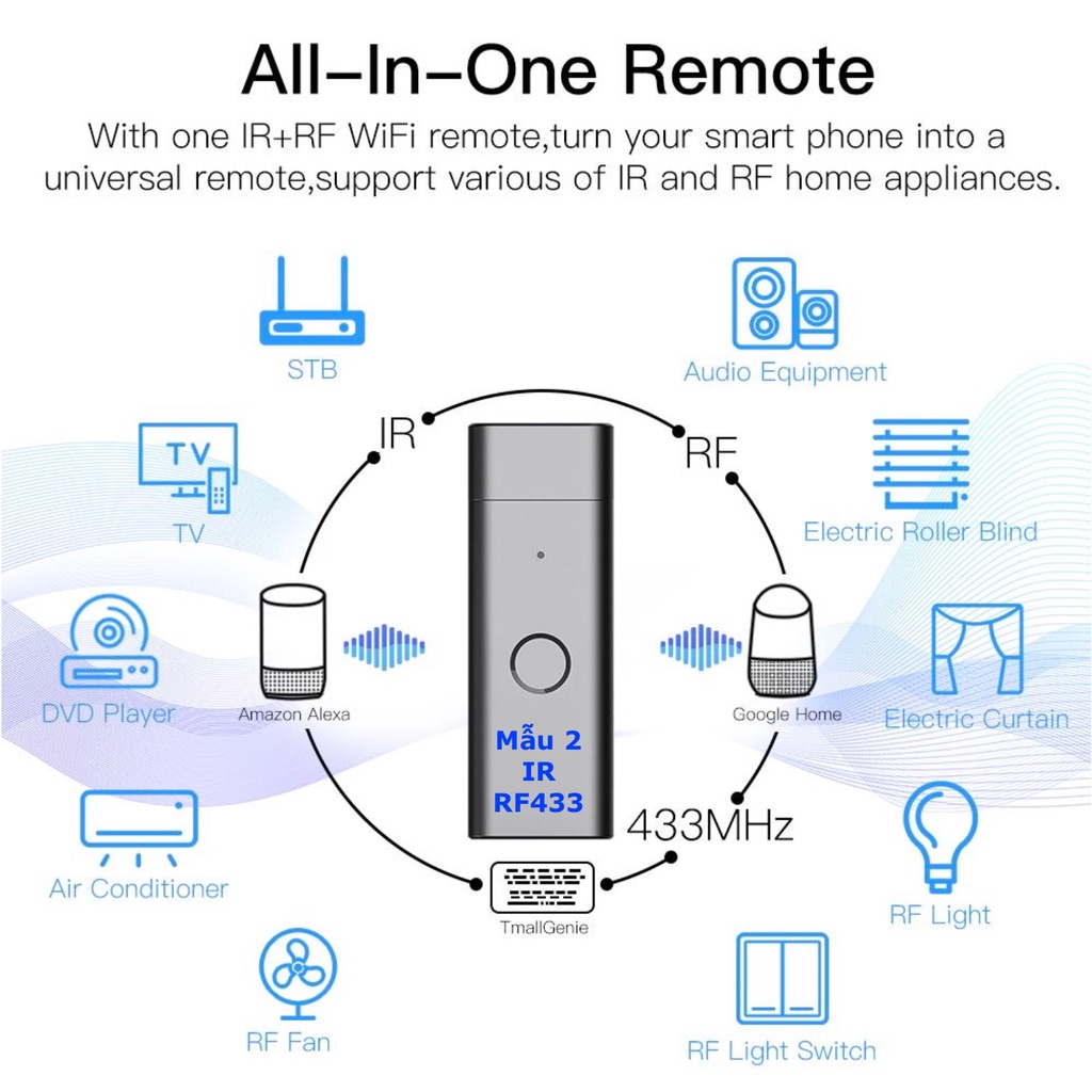 Bộ trung tâm Hồng Ngoại IR và RF433 , RF415 , IR + RF -