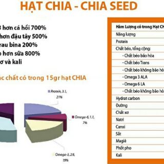 hạt chia úc 100gr dùng thử date 2026
