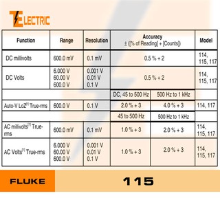 ĐỒNG HỒ ĐO VẠN NĂNG FLUKE 115