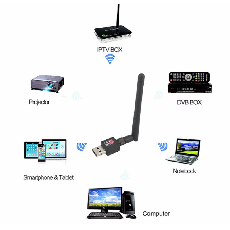 SIÊU RẺ VỚI BỘ USB WIFI THU BẮT SÓNG CHO MÁY TÍNH BÀN LAPTOP SÓNG CỰC KHỎE HÀNG CAO CẤP