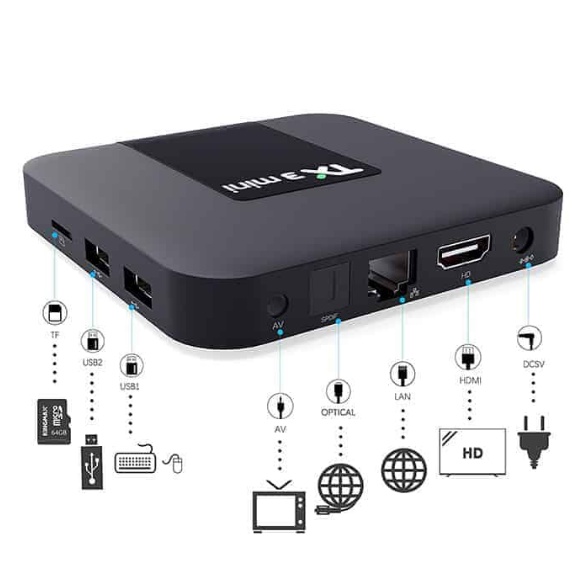 Tivi box . Android TV TX3 Mini Plus, New 2022, S905W2, AndroidTV 11.0