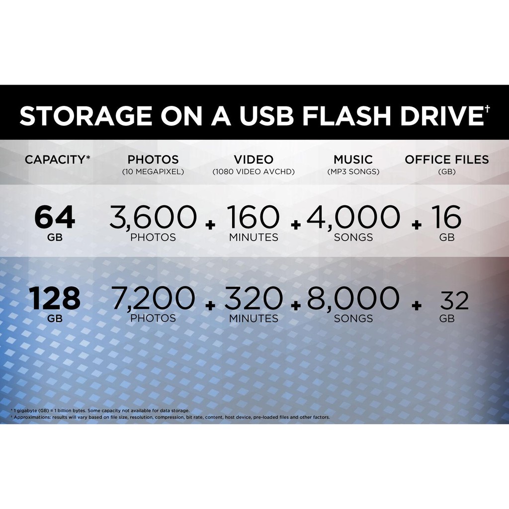 USB 3.1 SanDisk Extreme Go CZ800 64GB /128GB Read 200MB/s Write 150MB/s(Đen)