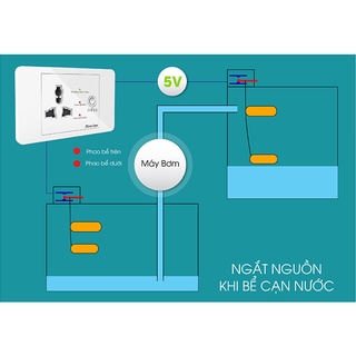 Ổ cắm máy bơm an toàn Model: OC03.MB 16A