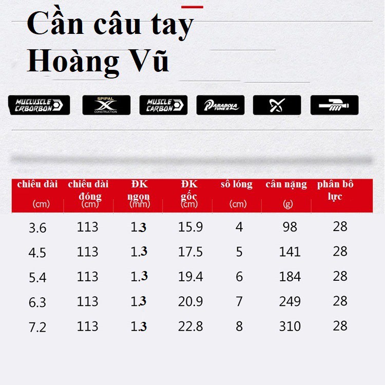 Cần Câu Tay Carbon Hoàng Vũ - Phân Bố Lực 28