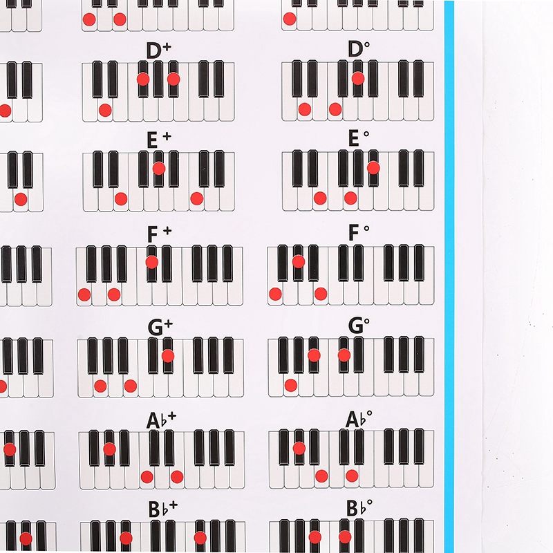 Bảng hợp âm đàn piano chuyên dụng để luyện tập tiện dụng