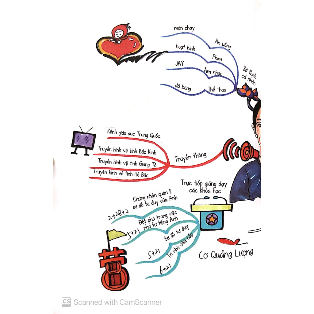 Sách - Mỗi Nhà Đều Có Một Einstein