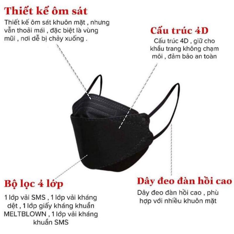 HÀNG HOT 1 BỊCH 10 CÁI KHẨU TRANG KF94 NGƯỜI LỚN MÀU ĐEN
