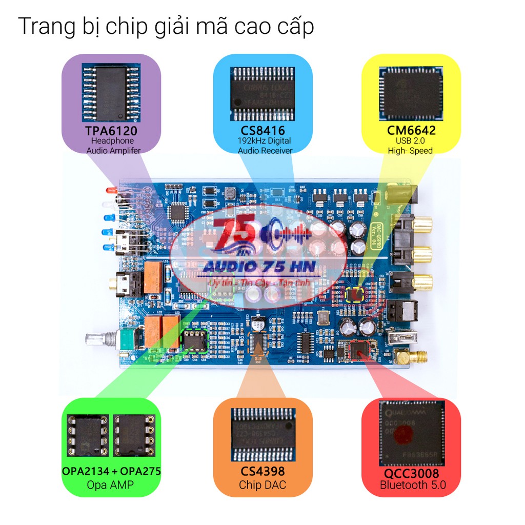 [Mã ELMS4 giảm 7% đơn 500K] Bộ giải Mã âm Thanh DAC SUCA Q5 Pro V2 Bluetooth 5.0 aptX - DAC Q5 PRO ( Tặng dây AV Ugreen)