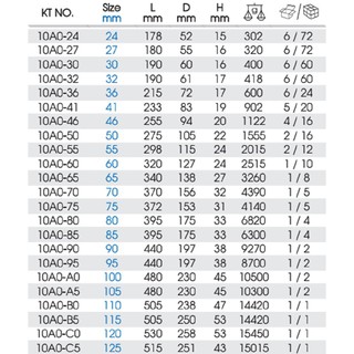 Cờ lê đóng Kingtony 10A0-32