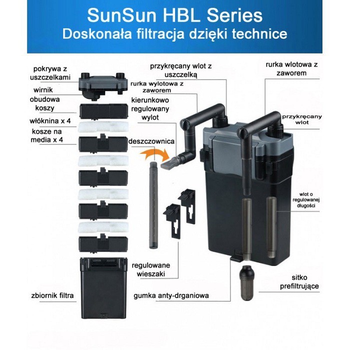 LỌC TREO SUNSUN HBL 801, HBL 802, HBL 803 CHO HỒ CÁ 60 ĐẾN 80CM