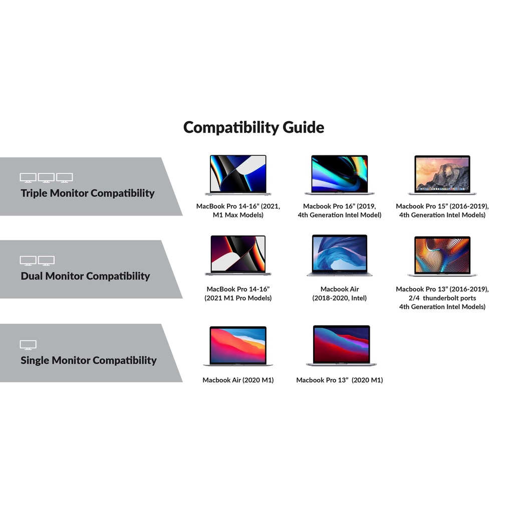 Cổng chuyển kiêm đế cắm đa màn hình HyperDrive 4K60HZ 13 Ports Multi-Display Dock Station