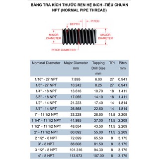 Van phao hồ cơ đồng thau phi 21,27,34(1/2”,3/4”,1”)