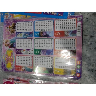 BẢNG CỘNG TRỪ NHÂN CHIA