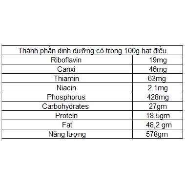 HẠT ĐIỀU RANG MUỐI | BigBuy360 - bigbuy360.vn