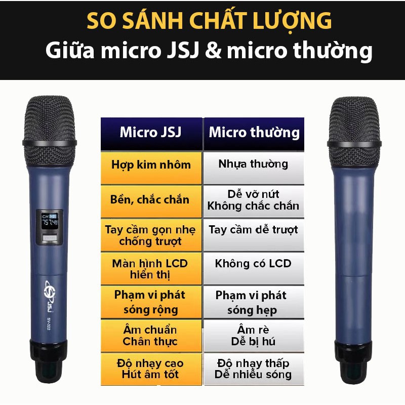 [Bán chạy nhất] [2 mic] Micro karaoke không dây cao cấp JSJ SV322 tích hợp màn hình led chuyên nghiệp kèm đầu thu sóng, 