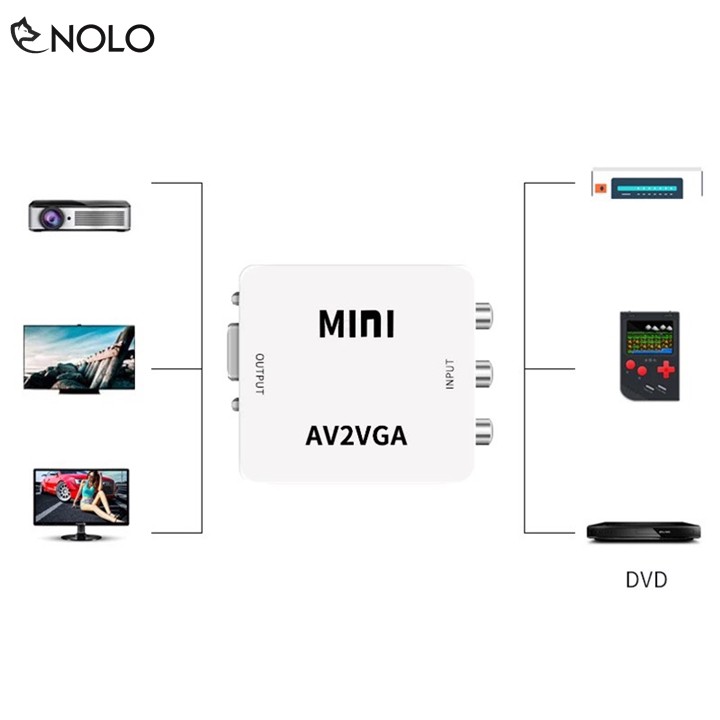 Box Chuyển Đổi Tín Hiệu AV RCA ra VGA Audio CVSB AV2VGA Hỗ Trợ Phân Giải FullHD 1080P Có Switch 720p và 1080p