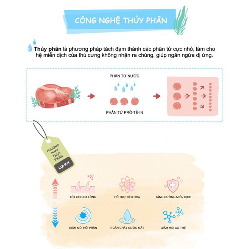 1kg(❁´◡`❁)THỨC ĂN HỮU CƠ NATURAL CORE CHO CHÓ THỊT CỪU Dành cho các giống chó thuộc mọi lứa tuổi, cân nặng