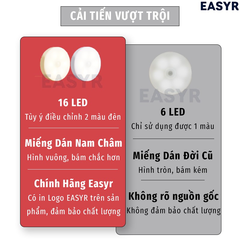 Đèn Led Cảm Ứng Thân Nhiệt 16 Bóng Chuyển Đổi 2 Màu EASYR Pin 700mah, Sạc USB, 16 Led | BigBuy360 - bigbuy360.vn