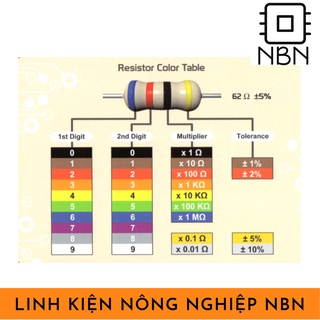 Điện trở 1/4W 5% (100k-4M7)🔥 (Gói 50 con)🔥